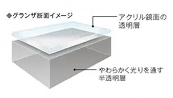 人造大理石グランザ